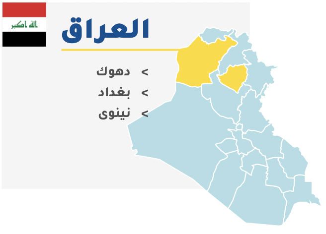 Iraq StartMashreq